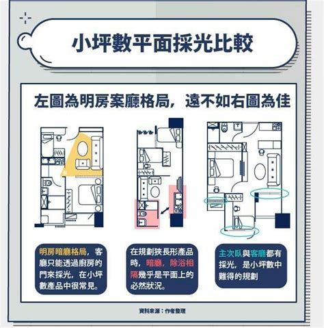 房子示意圖|建物平面配置圖怎麼看？ 格局、通風、採光的秘密全。